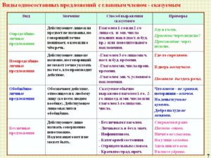 0007-007-Vidy-odnosostavnykh-predlozhenij