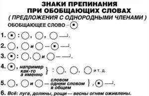 обобщающие слова при однородных членах