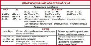 прямая речь
